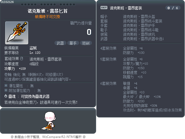 诺克斯班·雷昂匕首 Tooltip