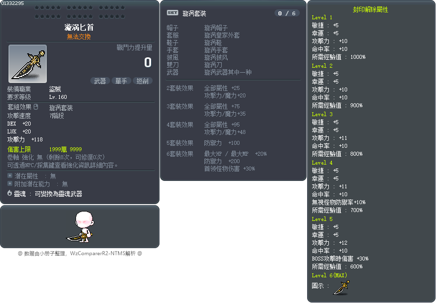 漩涡匕首 Tooltip