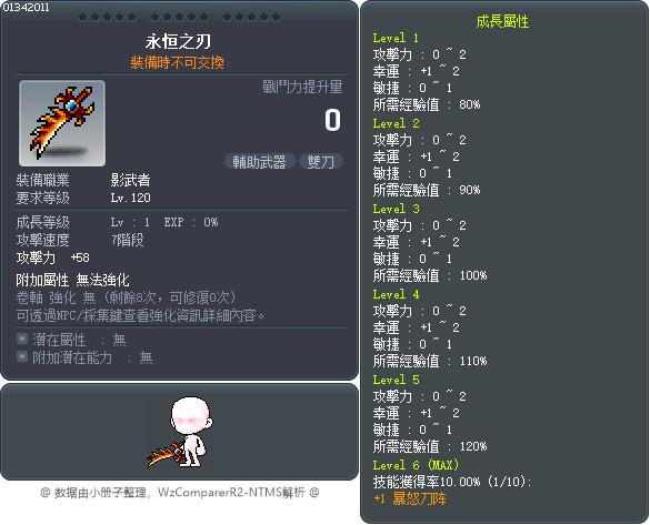 永恒之刃 Tooltip