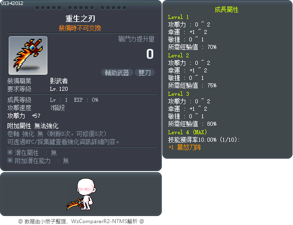 重生之刃 Tooltip
