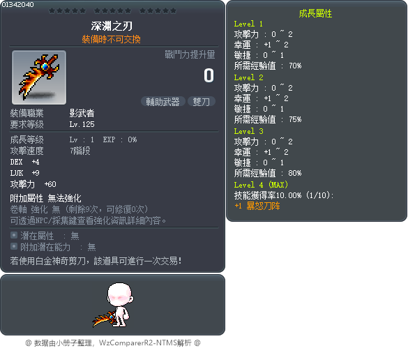 深渊之刃 Tooltip