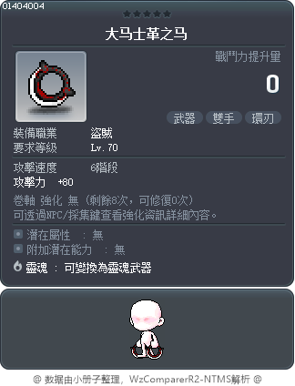 大马士革之马 Tooltip