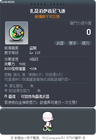 扎昆泊伊兹尼飞逐 Tooltip