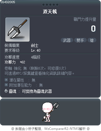 Zeco Tooltip