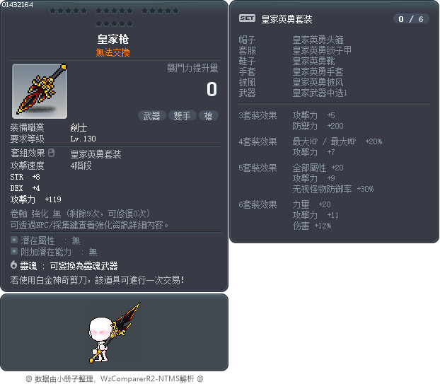 皇家枪 Tooltip