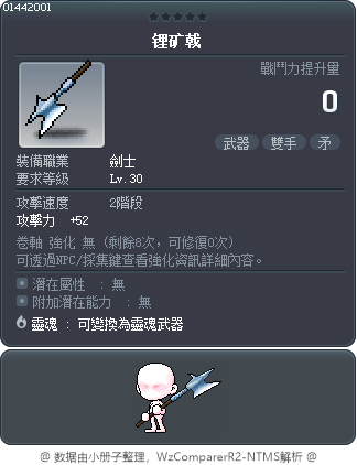 Mithril Polearm Tooltip