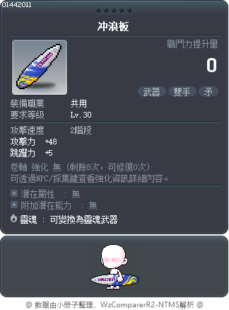 冲浪板 Tooltip