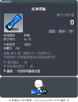 Aqua Snowboard Tooltip
