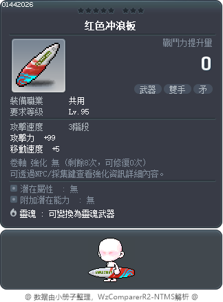 红色冲浪板 Tooltip