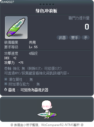 綠色衝浪板 Tooltip