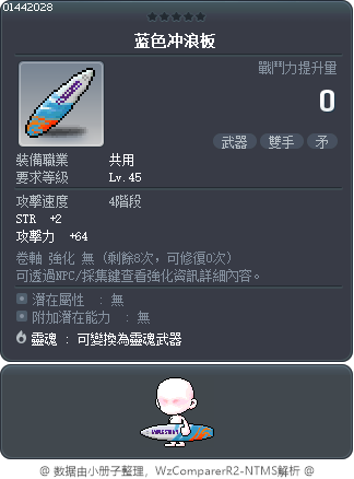 藍色衝浪板 Tooltip