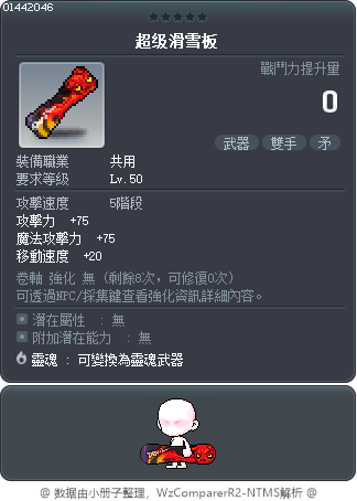超級滑雪板 Tooltip