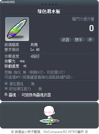 绿色滑水板 Tooltip