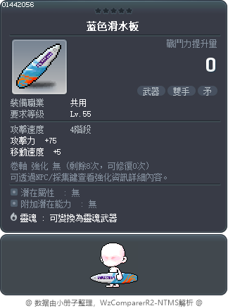 蓝色滑水板 Tooltip