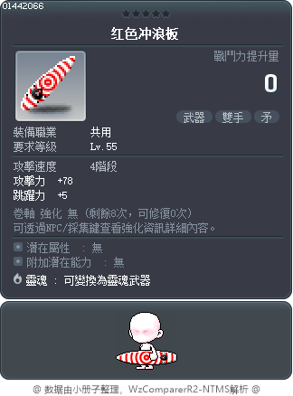 红色冲浪板 Tooltip