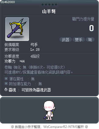 山羊弩 Tooltip