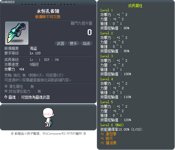 永恒孔雀翎 Tooltip