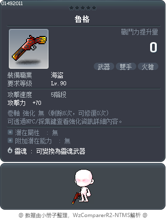 鲁格 Tooltip