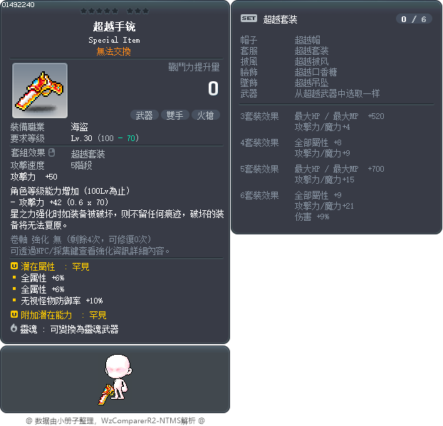 超越手铳 Tooltip