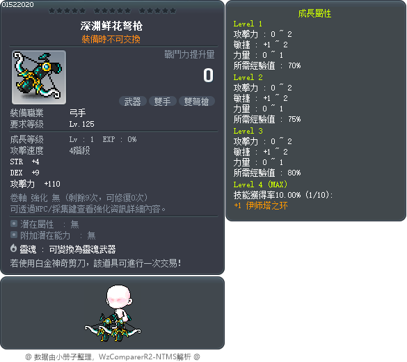 深渊鲜花弩枪 Tooltip