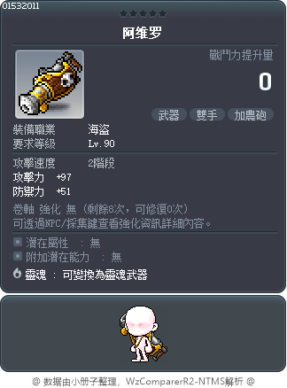 阿维罗 Tooltip