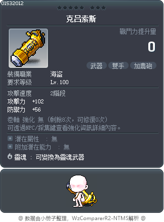 克吕索斯 Tooltip