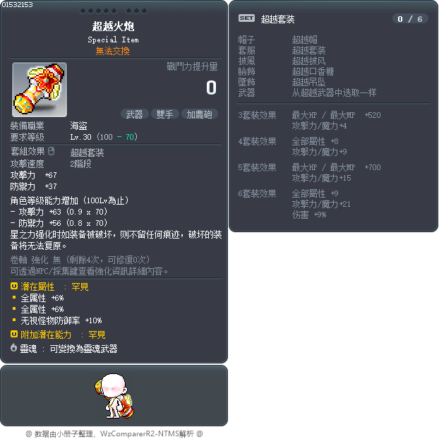 超越火炮 Tooltip