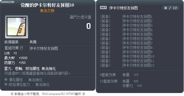 觉醒的伊卡尔特好友拼图10 Tooltip