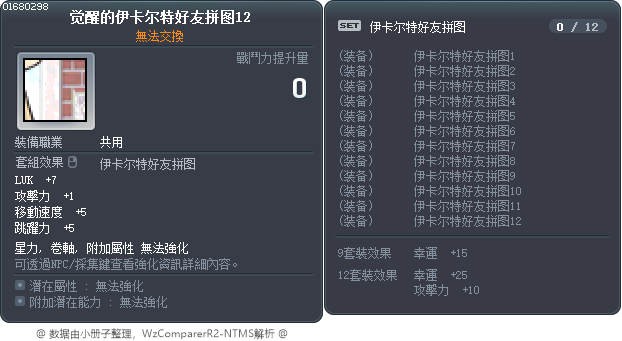 觉醒的伊卡尔特好友拼图12 Tooltip