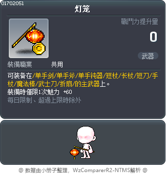 灯笼 Tooltip