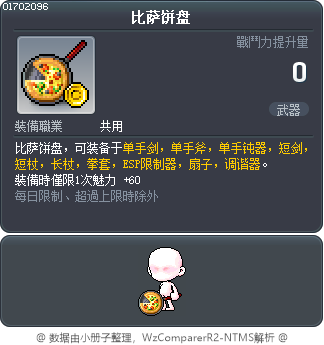 比萨饼盘 Tooltip