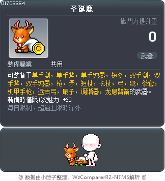 圣诞鹿 Tooltip
