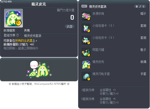 Fairy Pico Tooltip