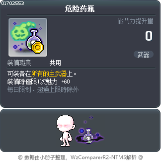 危险药瓶 Tooltip