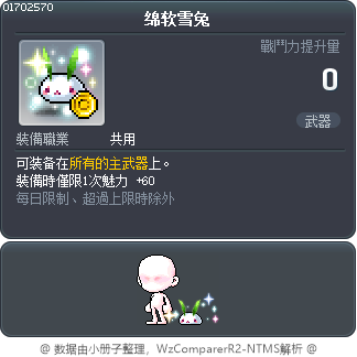 绵软雪兔 Tooltip