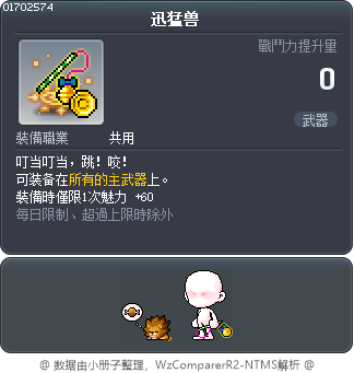 迅猛兽 Tooltip