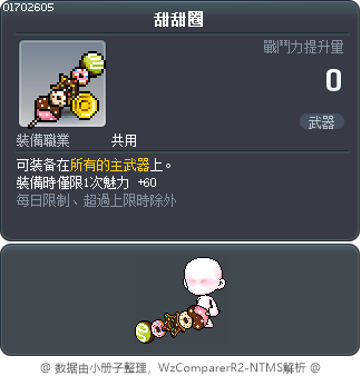 甜甜圈 Tooltip