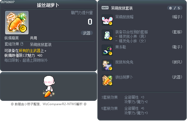 拔丝胡萝卜 Tooltip