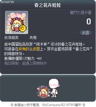 春之花卉娃娃 Tooltip