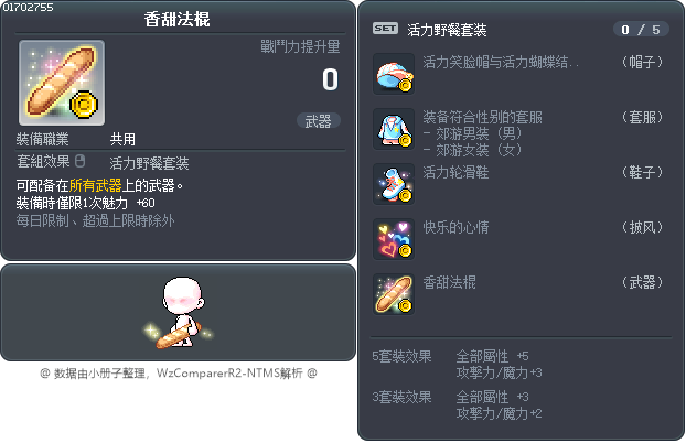 香甜法棍 Tooltip