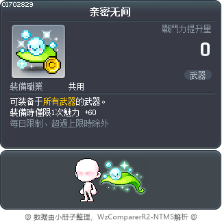 亲密无间 Tooltip