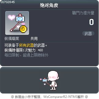 绝对角度 Tooltip