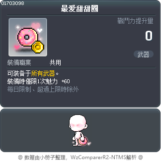 最爱甜甜圈 Tooltip
