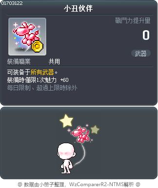 小丑伙伴 Tooltip