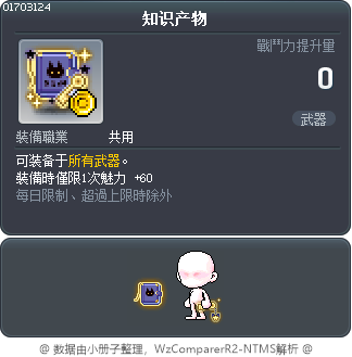 知识产物 Tooltip