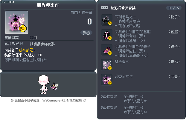 调香师杰作 Tooltip