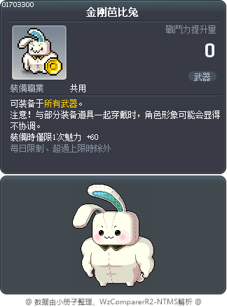 金刚芭比兔 Tooltip
