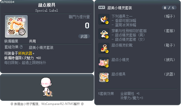 小可愛餅乾模具 Tooltip