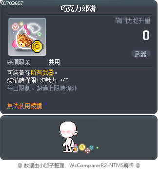 巧克力郊游 Tooltip