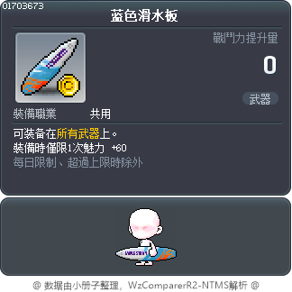 蓝色滑水板 Tooltip